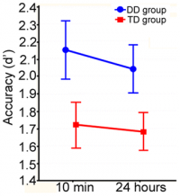 Comparative Accuracy