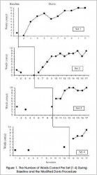 symbol-mastery-results