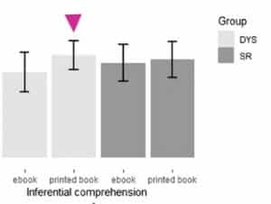 graph, inferential comprehension test