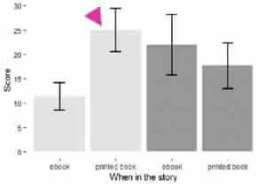 graph story sequencing task